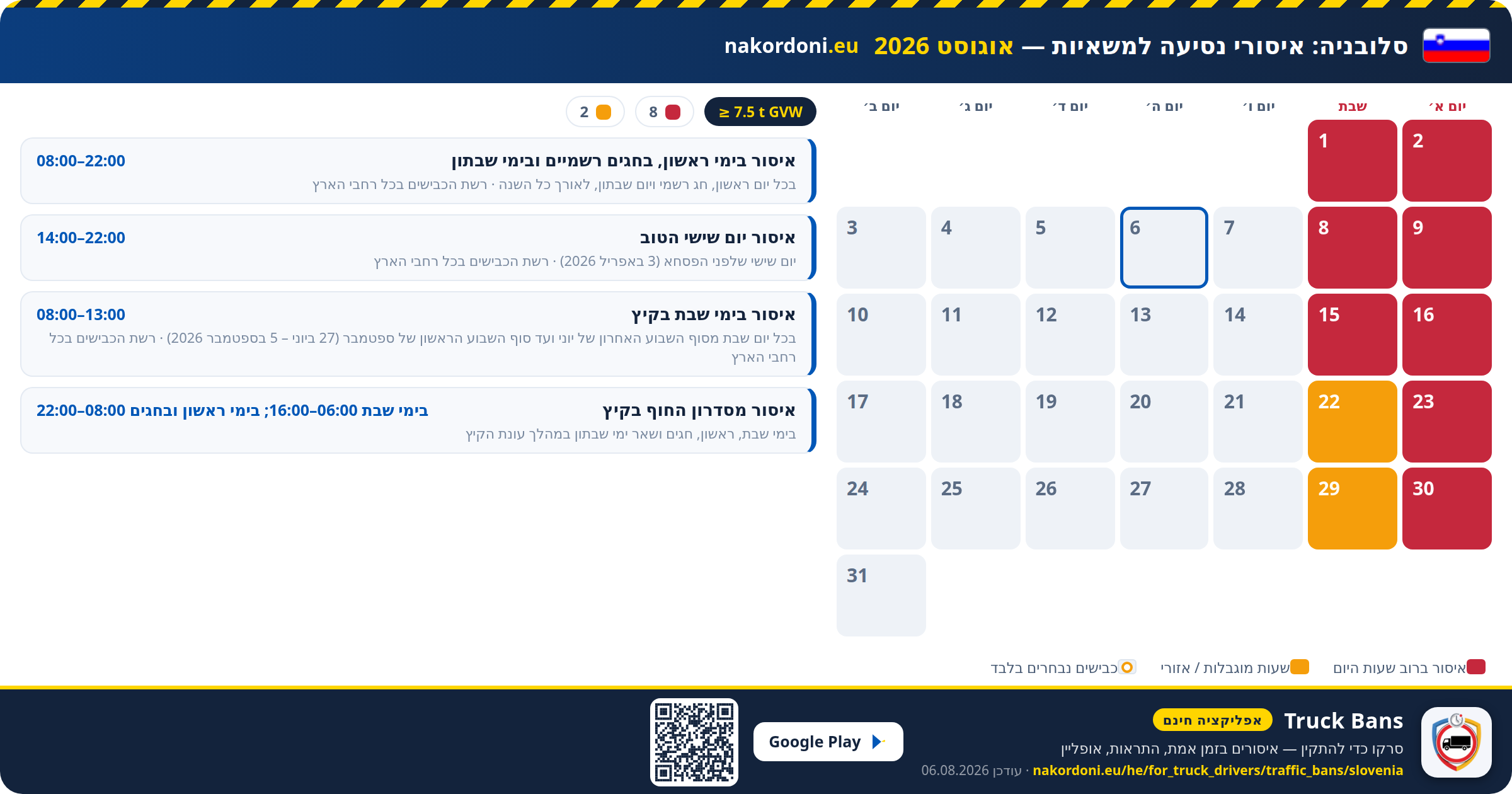 סלובניה — איסורי נסיעה למשאיות