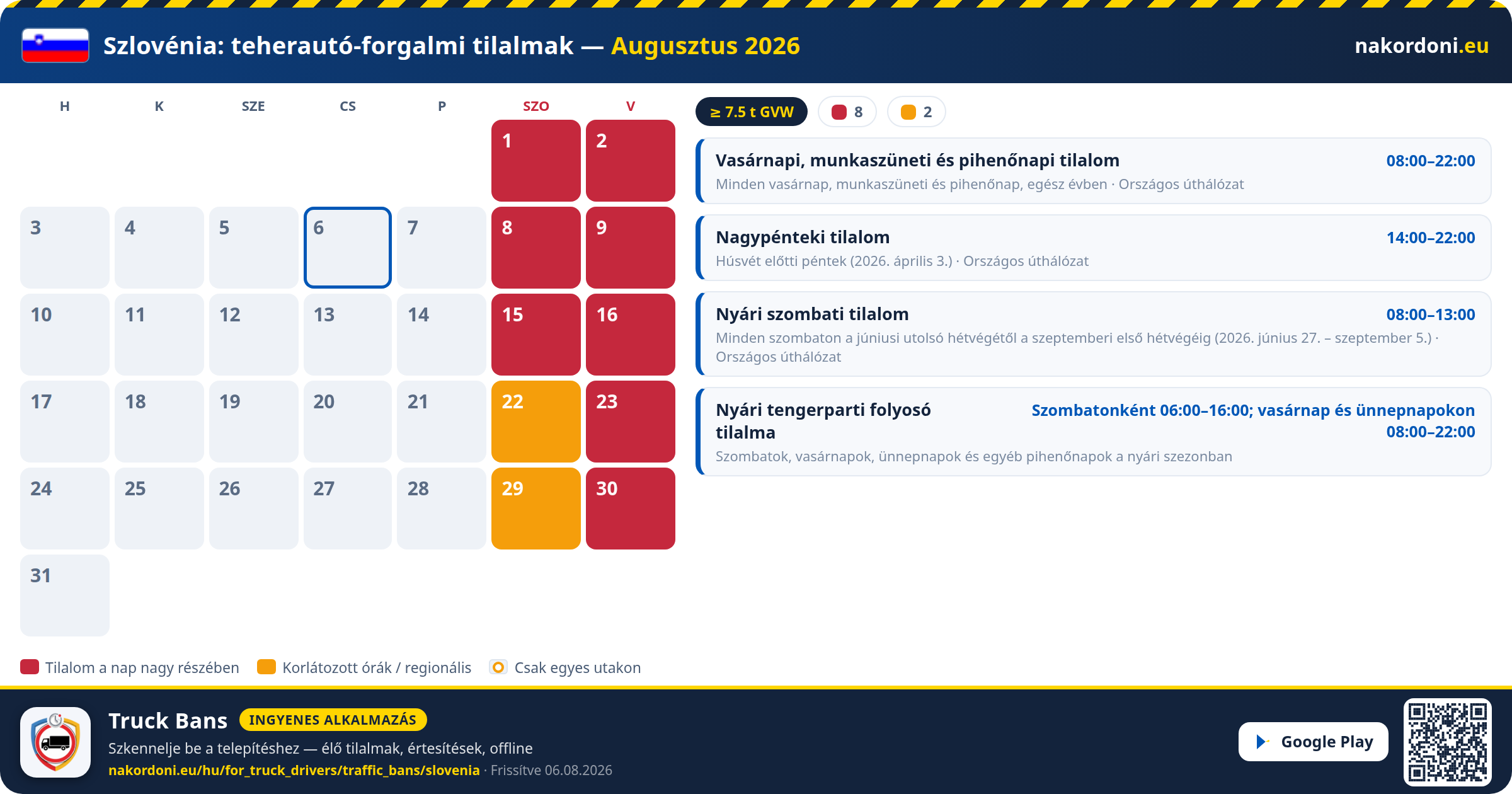 Szlovénia — Teherautó-forgalmi tilalmak