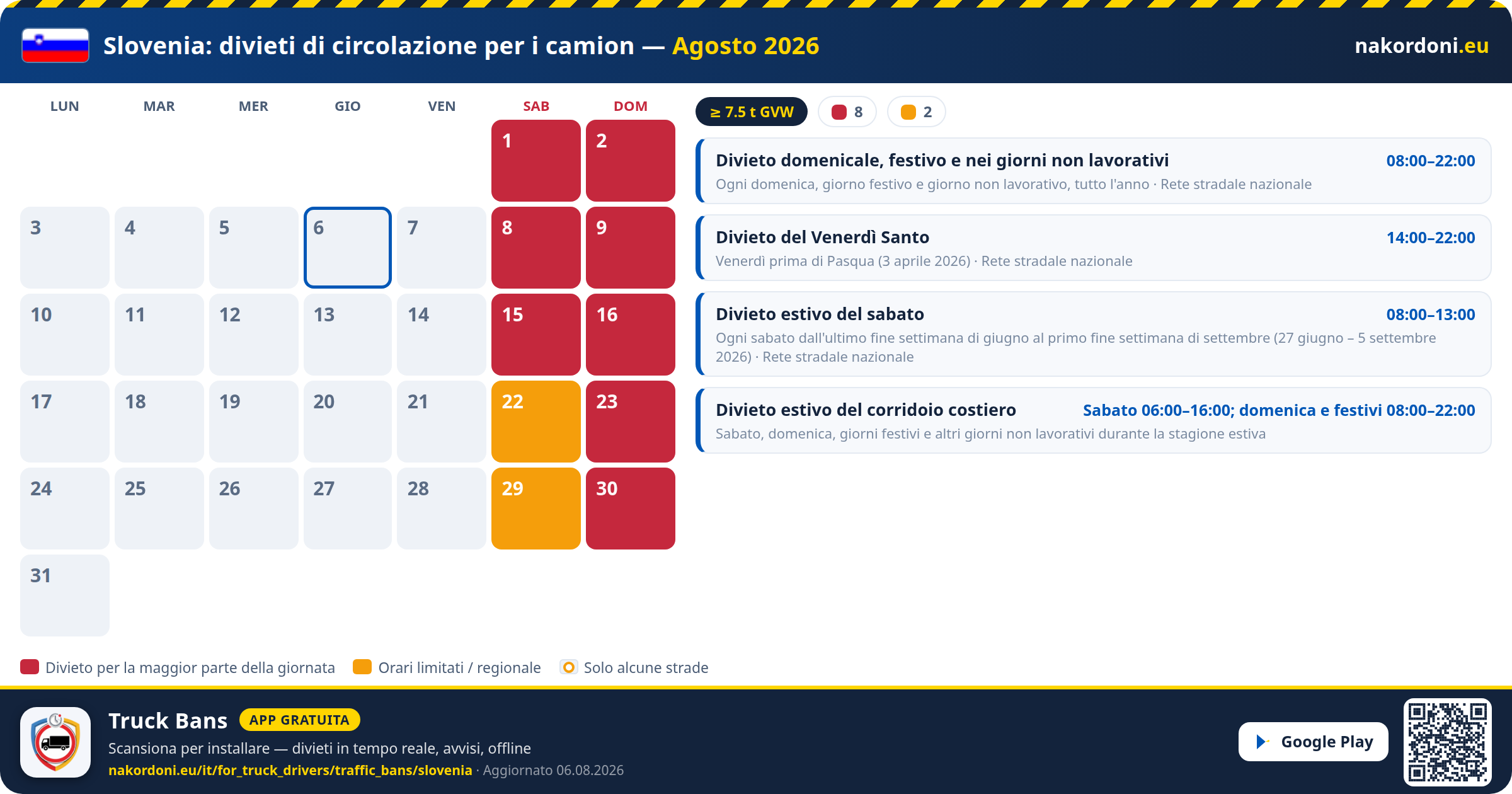 Slovenia — Divieti di circolazione per i camion