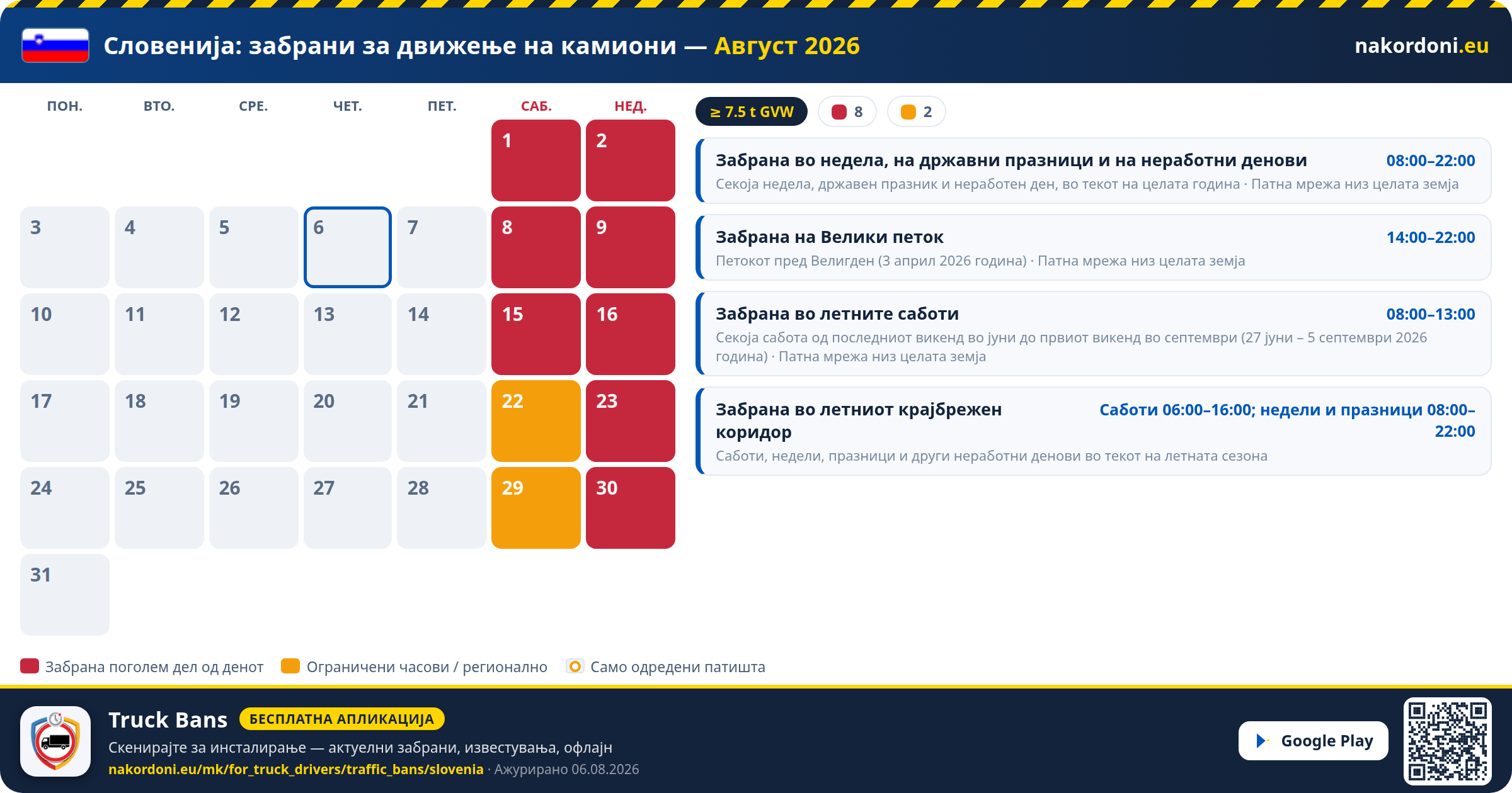 Словенија — Забрани за движење на камиони