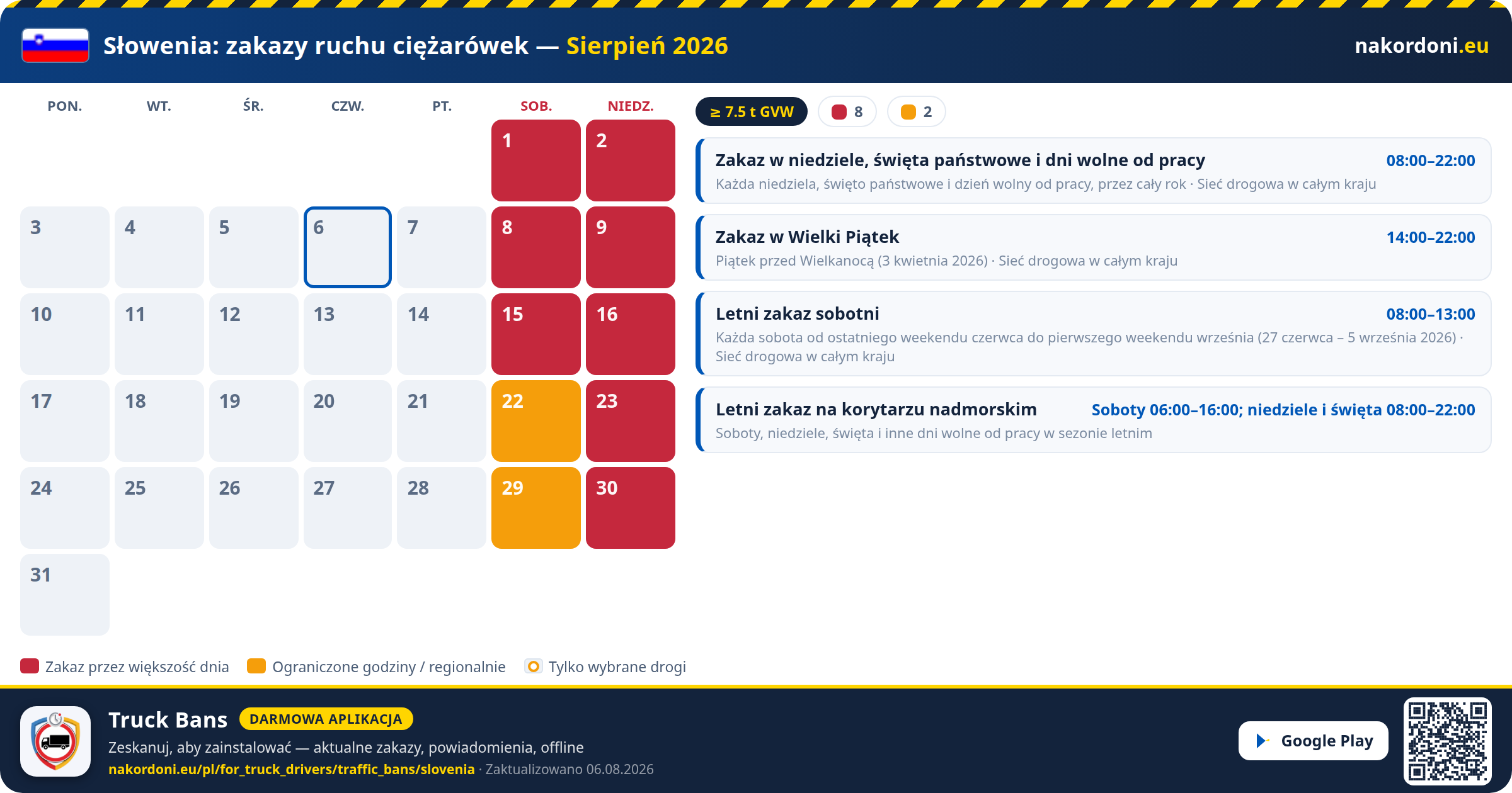Słowenia — Zakazy ruchu ciężarówek