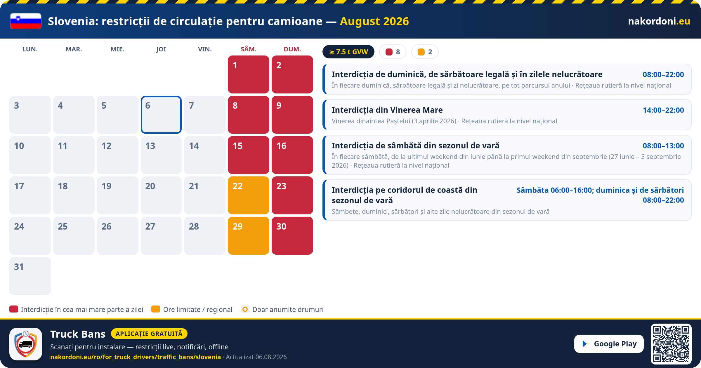 Slovenia — Restricții de circulație pentru camioane