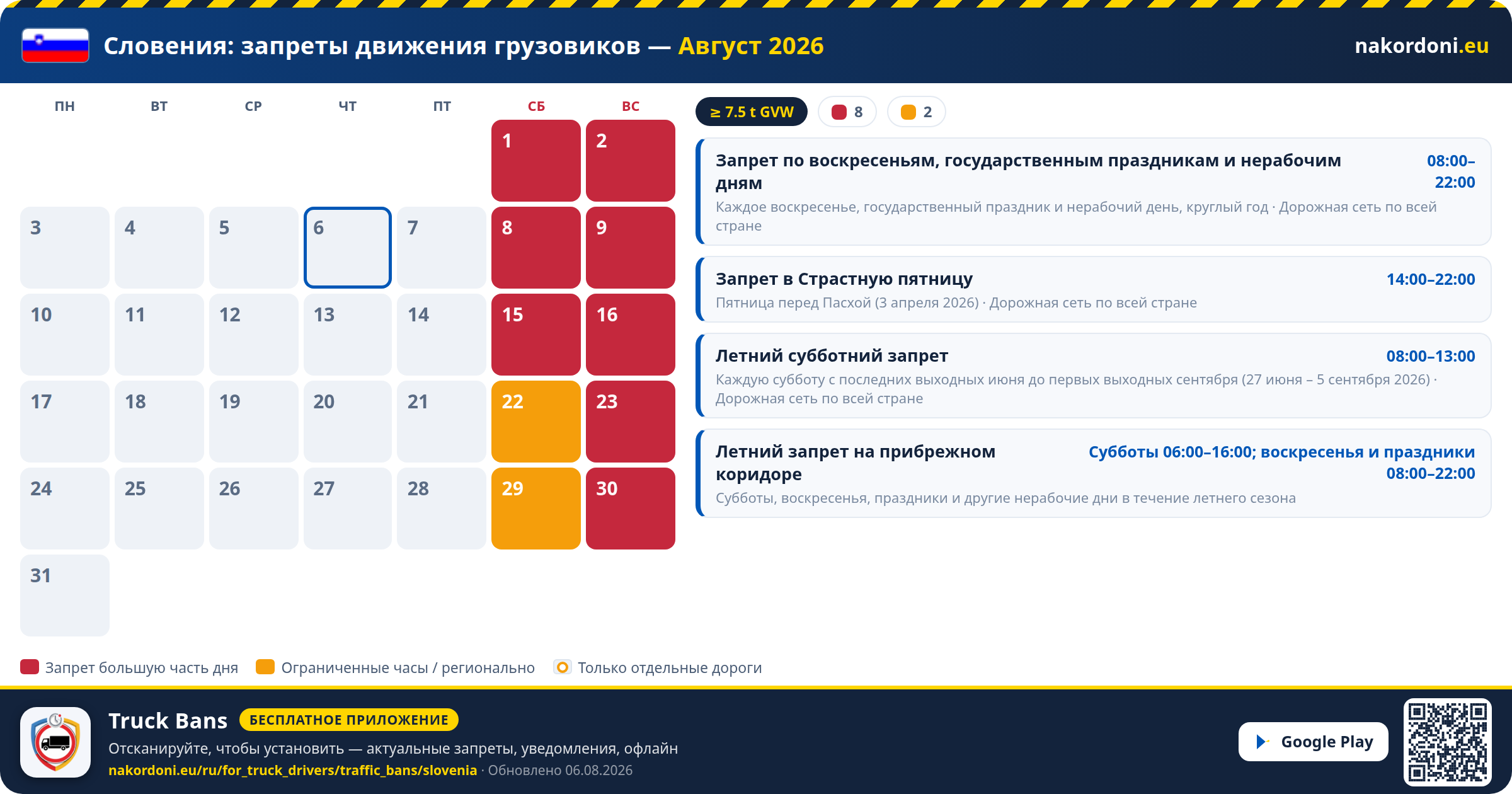 Словения — Запреты движения грузовиков