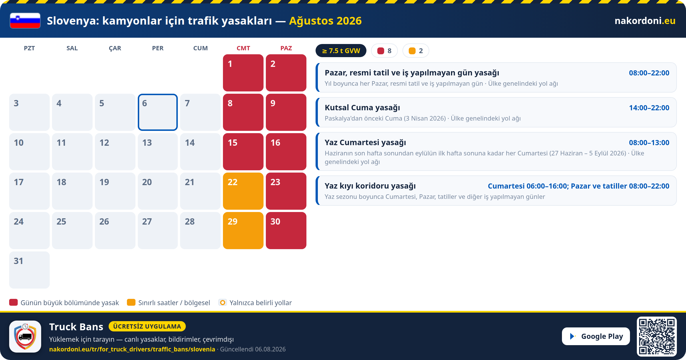 Slovenya — Kamyonlar için trafik yasakları