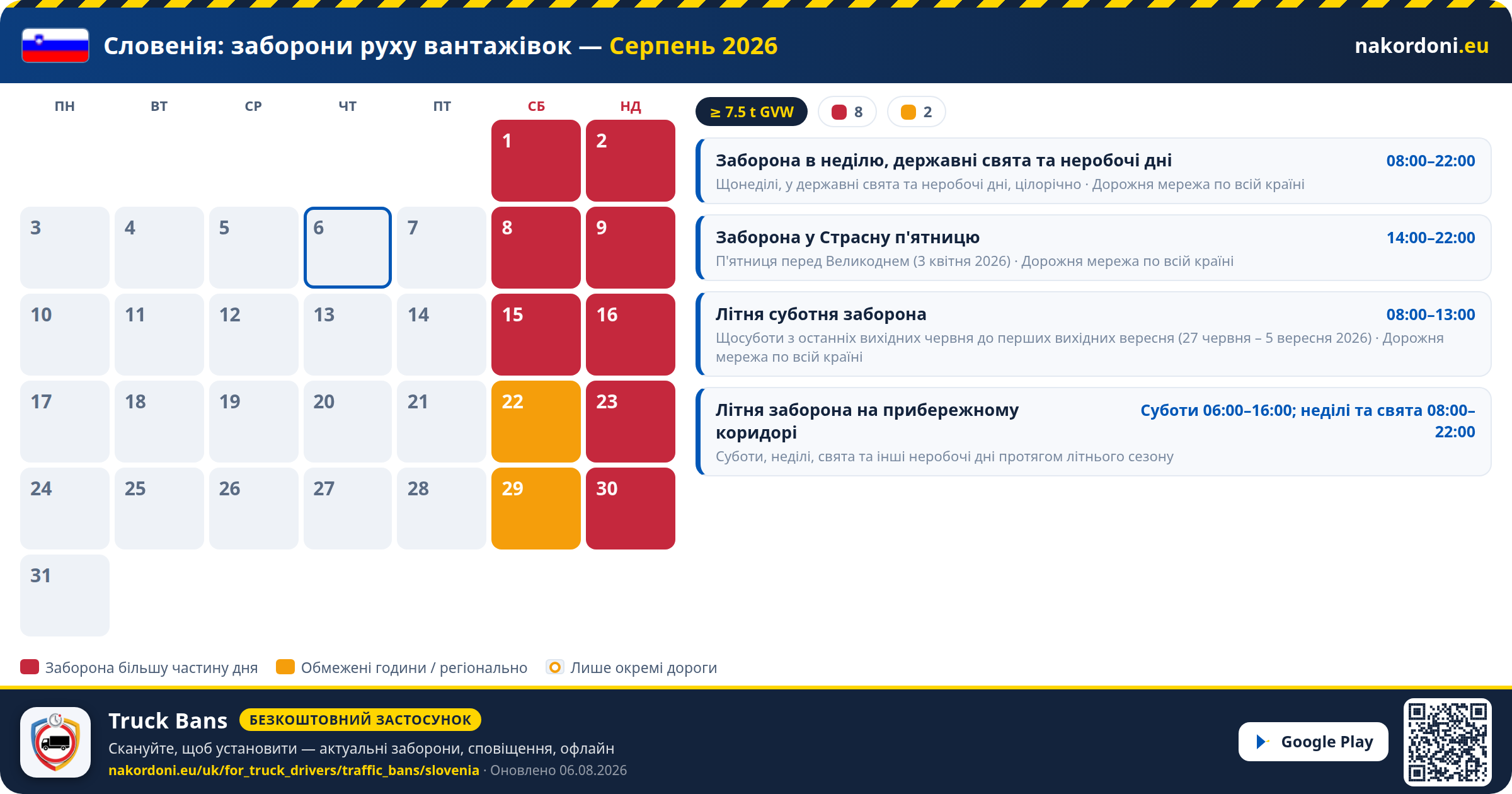 Словенія — Заборони руху вантажівок