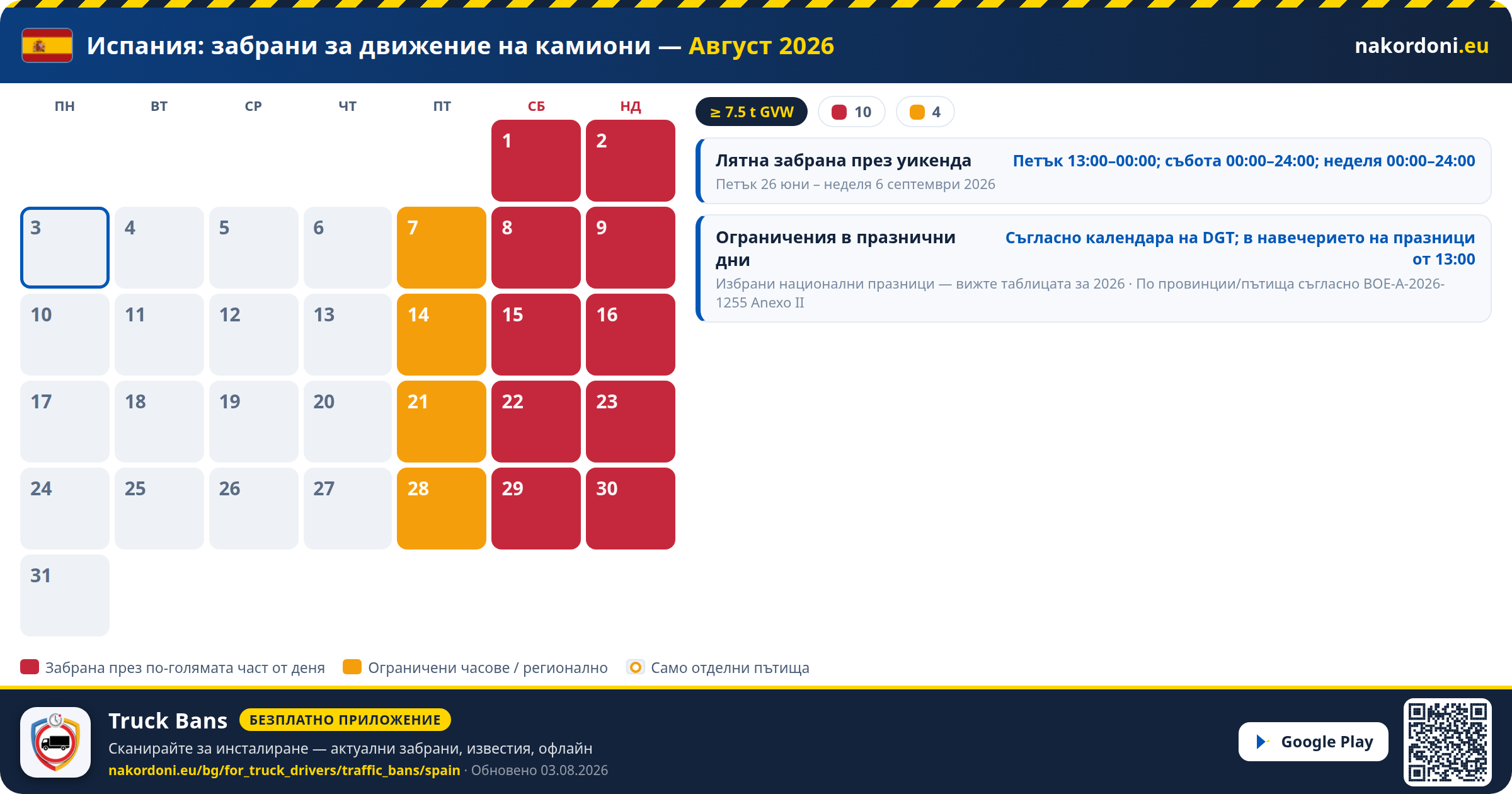 Испания — Забрани за движение на камиони