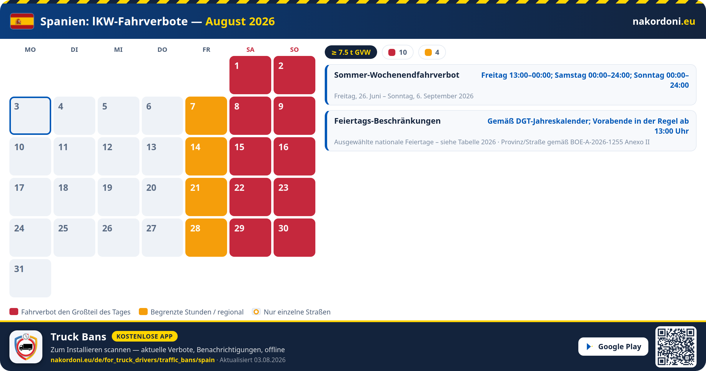 Spanien — LKW-Fahrverbote