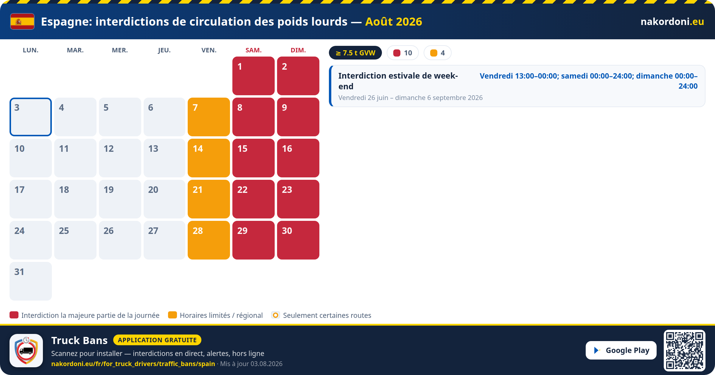 Espagne — Interdictions de circulation des poids lourds