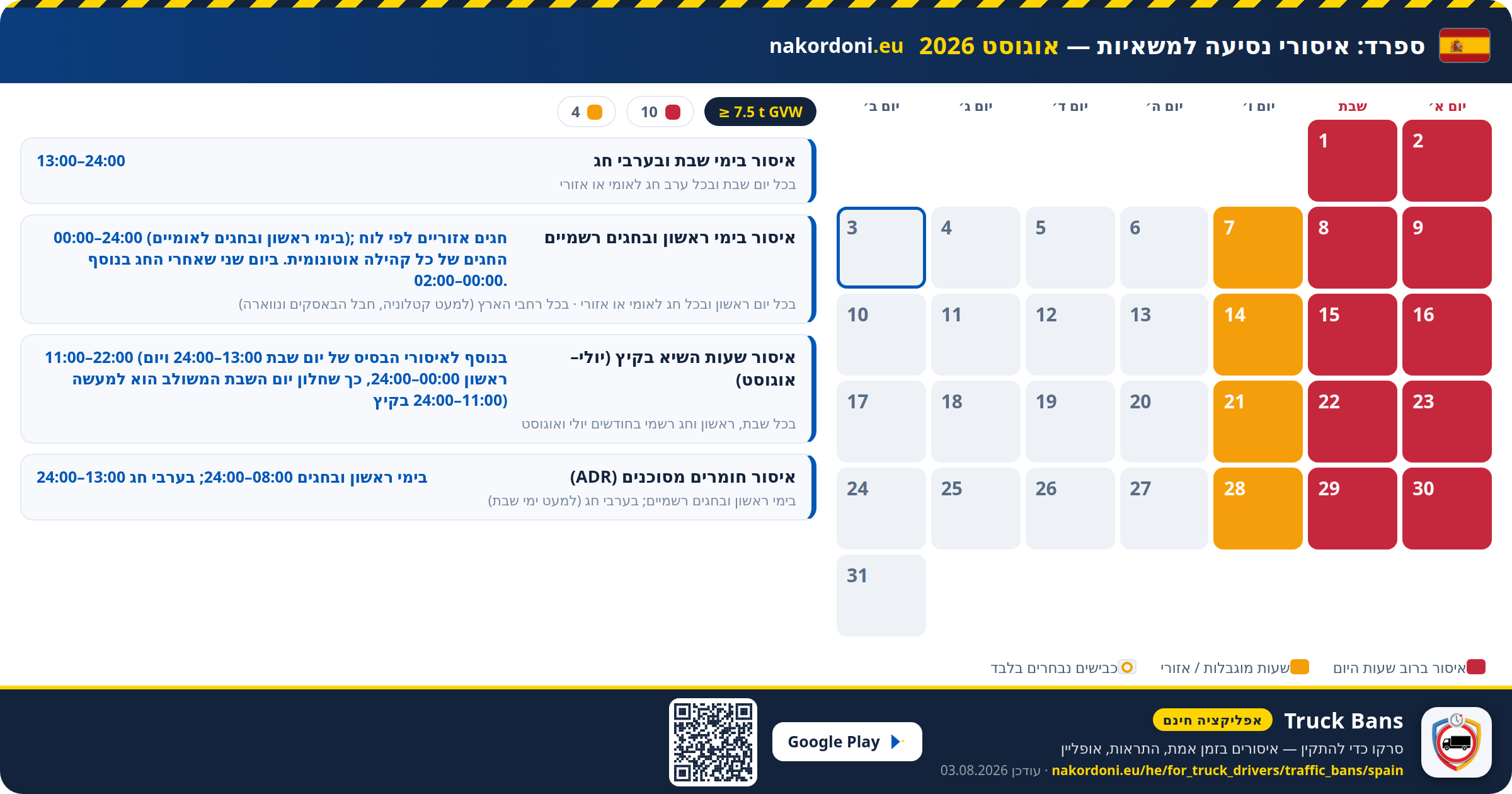 ספרד — איסורי נסיעה למשאיות