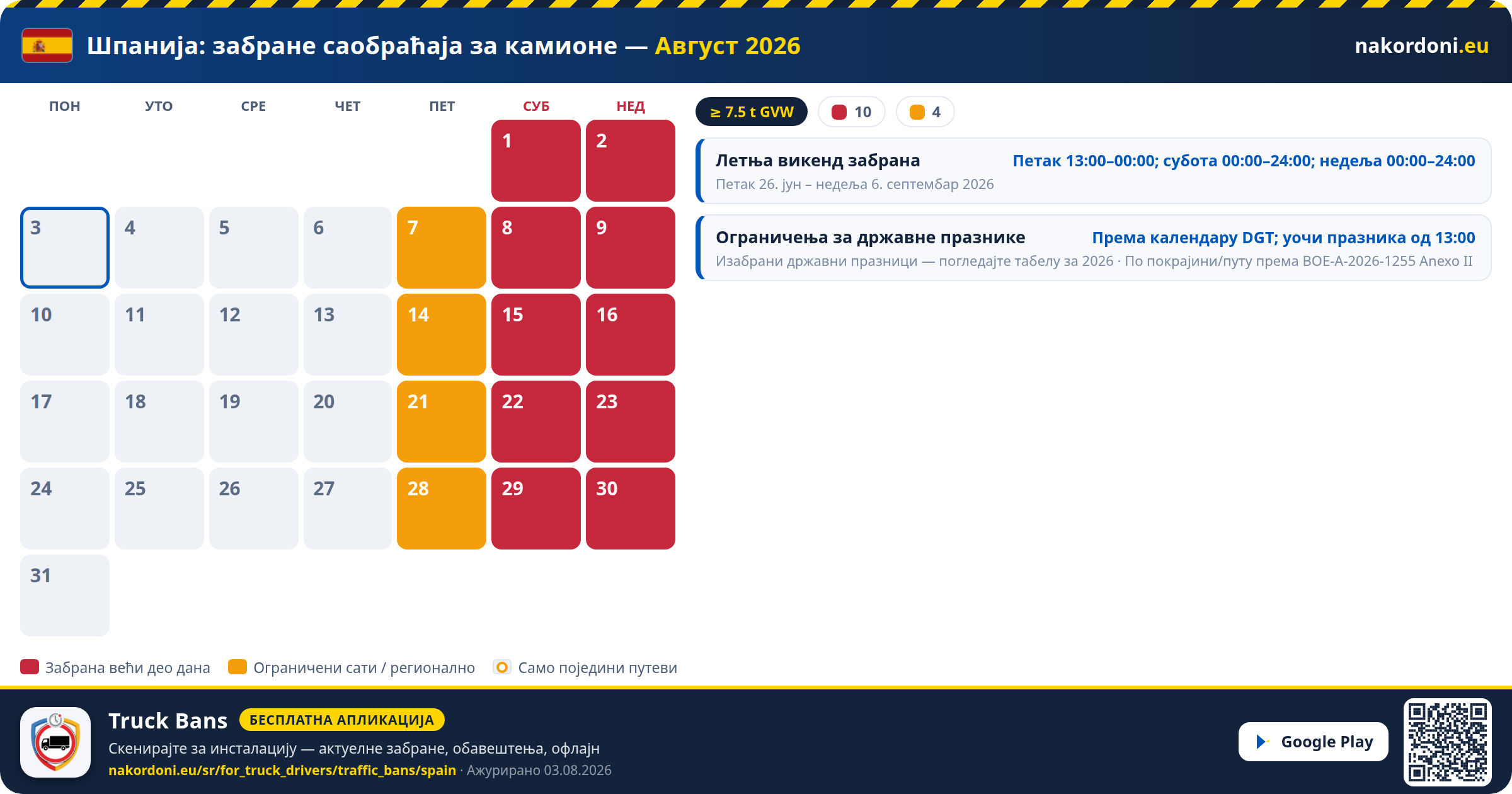 Шпанија — Забране саобраћаја за камионе