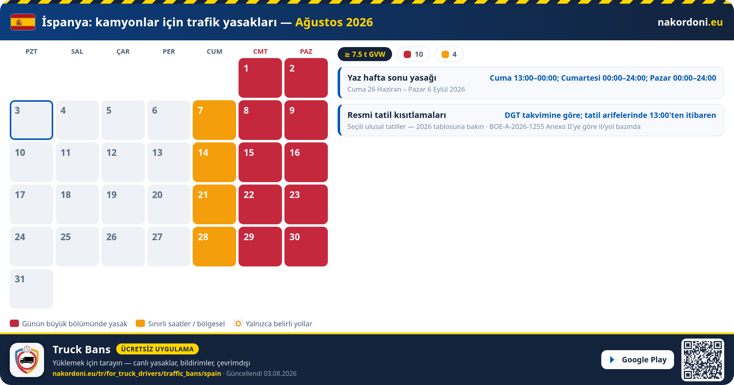 İspanya — Kamyonlar için trafik yasakları