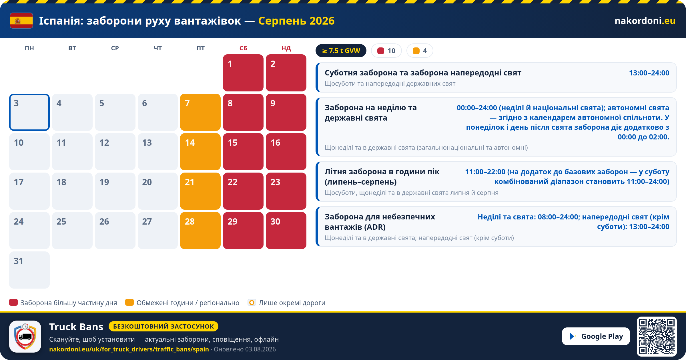 Іспанія — Заборони руху вантажівок