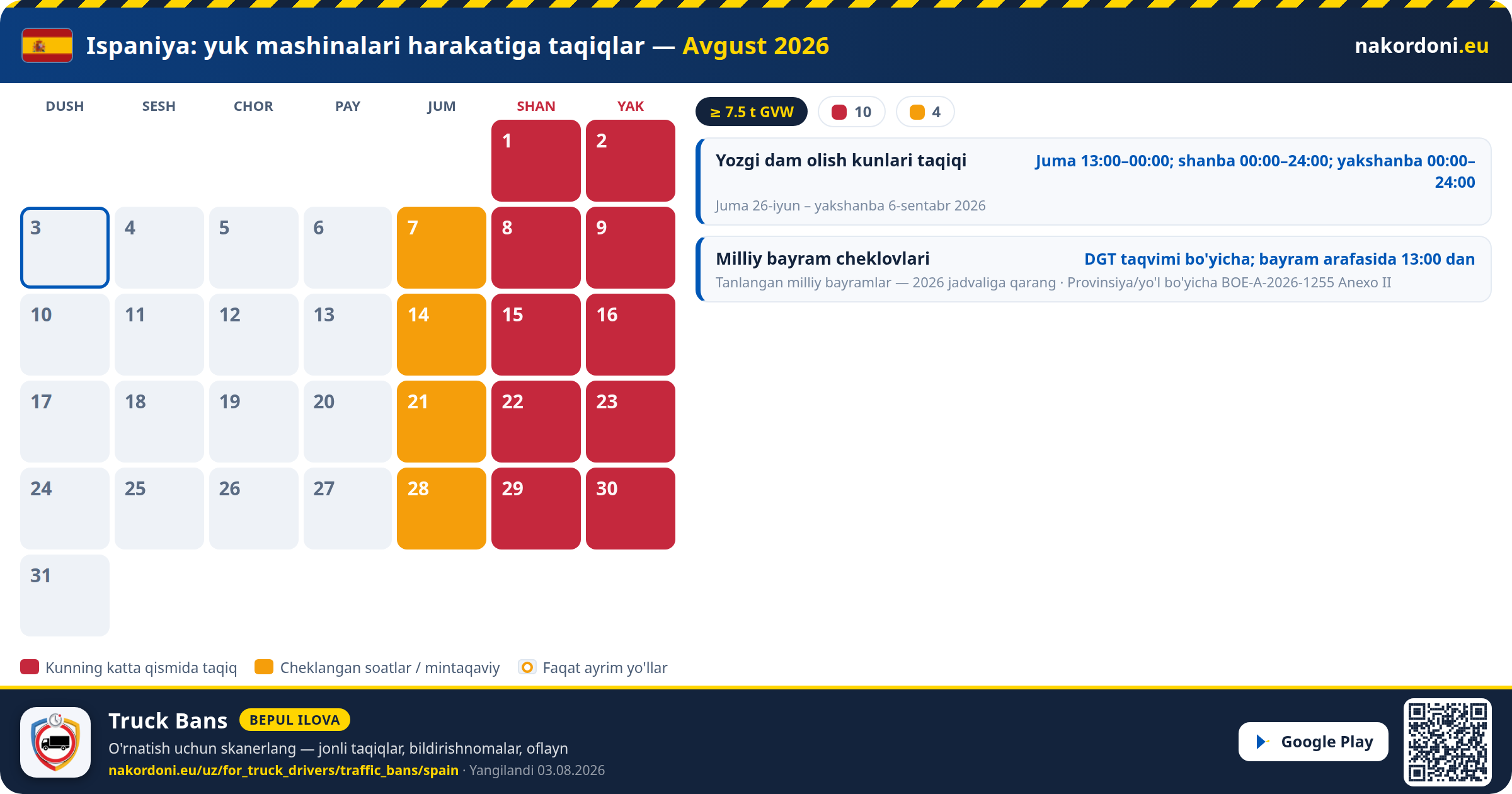 Ispaniya — Yuk mashinalari harakatiga taqiqlar