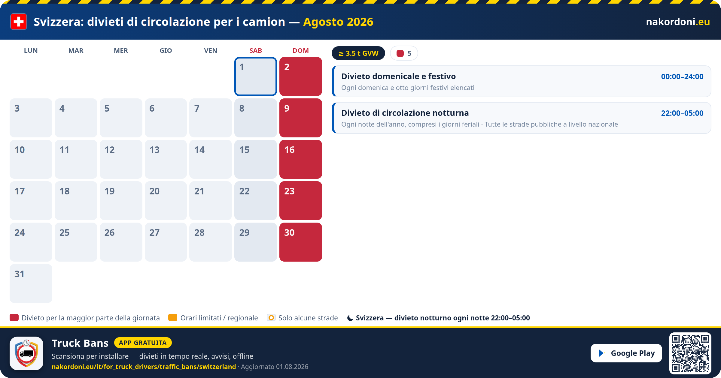 Svizzera — Divieti di circolazione per i camion